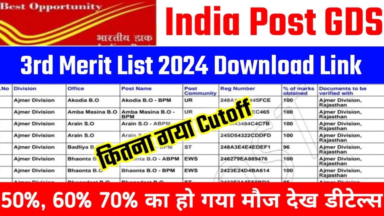 India Post GDS 3rd Merit List 2024 Download